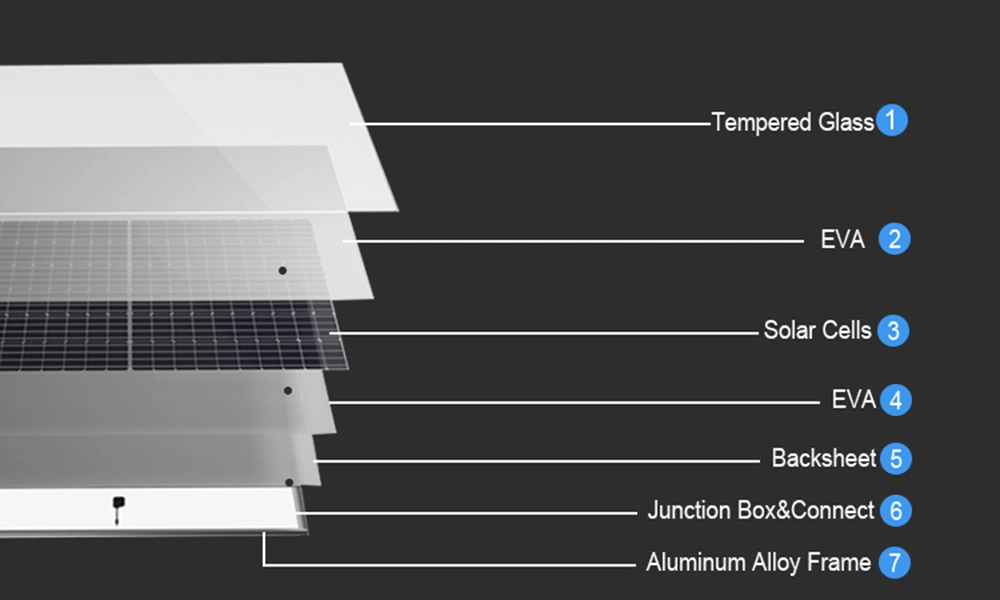 Sunshine Half Cut Cell Solar Module 400W 500W 540W 550W 560W 600W 700W 800W 1000W Solar Energy Panel