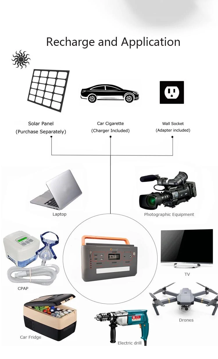 500W Solar &amp; Home &amp; Car Charging 5/12/24/110/230V Camping Solar Power Bank for Outdoor Picnic off Grid Solar System