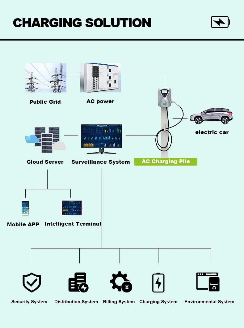 First Hand Wallbox AC 11kw EV Charger for Residential Areas Personal Charging Station